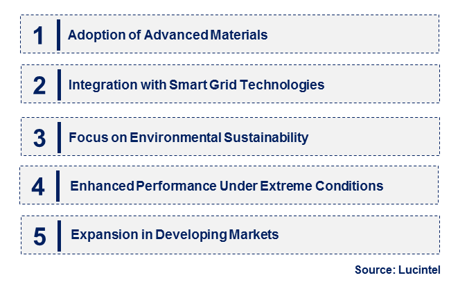 Emerging Trends in the High Temperature Overhead Conductor Market